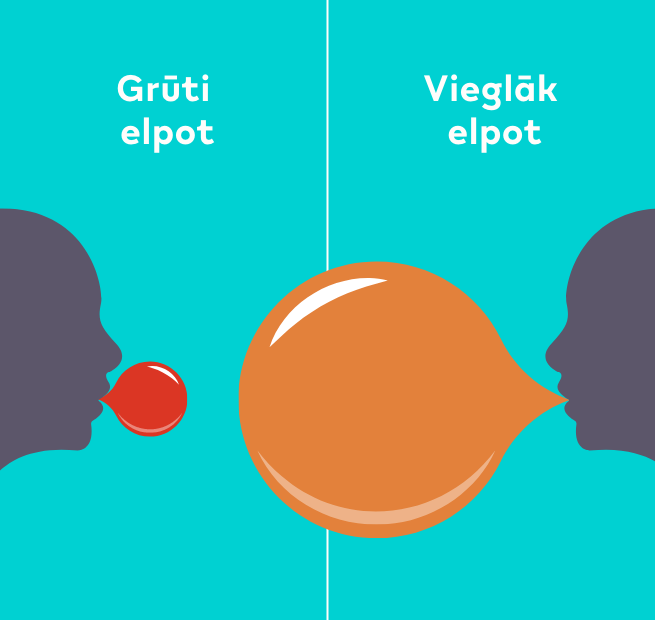 Ar IQOS Tev, iespējams, būs vieglāk elpot